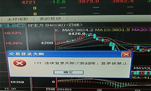 期貨賬戶密碼多次輸錯，賬戶被鎖定