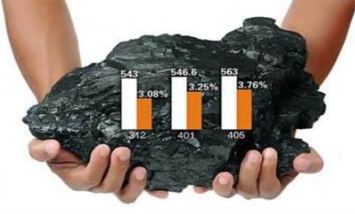 投資期貨怎樣提升勝率？