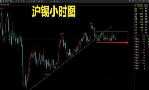 滬錫期貨一手交易成本是多少？回本