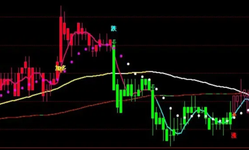 期貨行情趨勢怎么看？價(jià)格波動(dòng)的規(guī)律